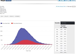 You can compare yourself to others who have completed the same workout as you have. 